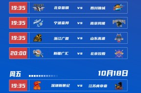 英雄联盟比赛下注 -集结日CBA季后赛传出新动向，广东宏远临场应变，管理层表态——球迷炸锅，高层口径保持一致的简单介绍