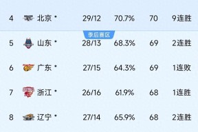 LOL下注平台 - CBA升降级制度详解 