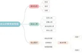 英雄联盟赛事下注 - 托特纳姆阵容 