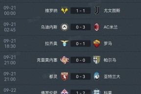 LOL下注平台 -关于阿贾克斯今夜伤情更新，志在欧冠名次提升，悬念犹存，赛程密集仍需轮换的信息
