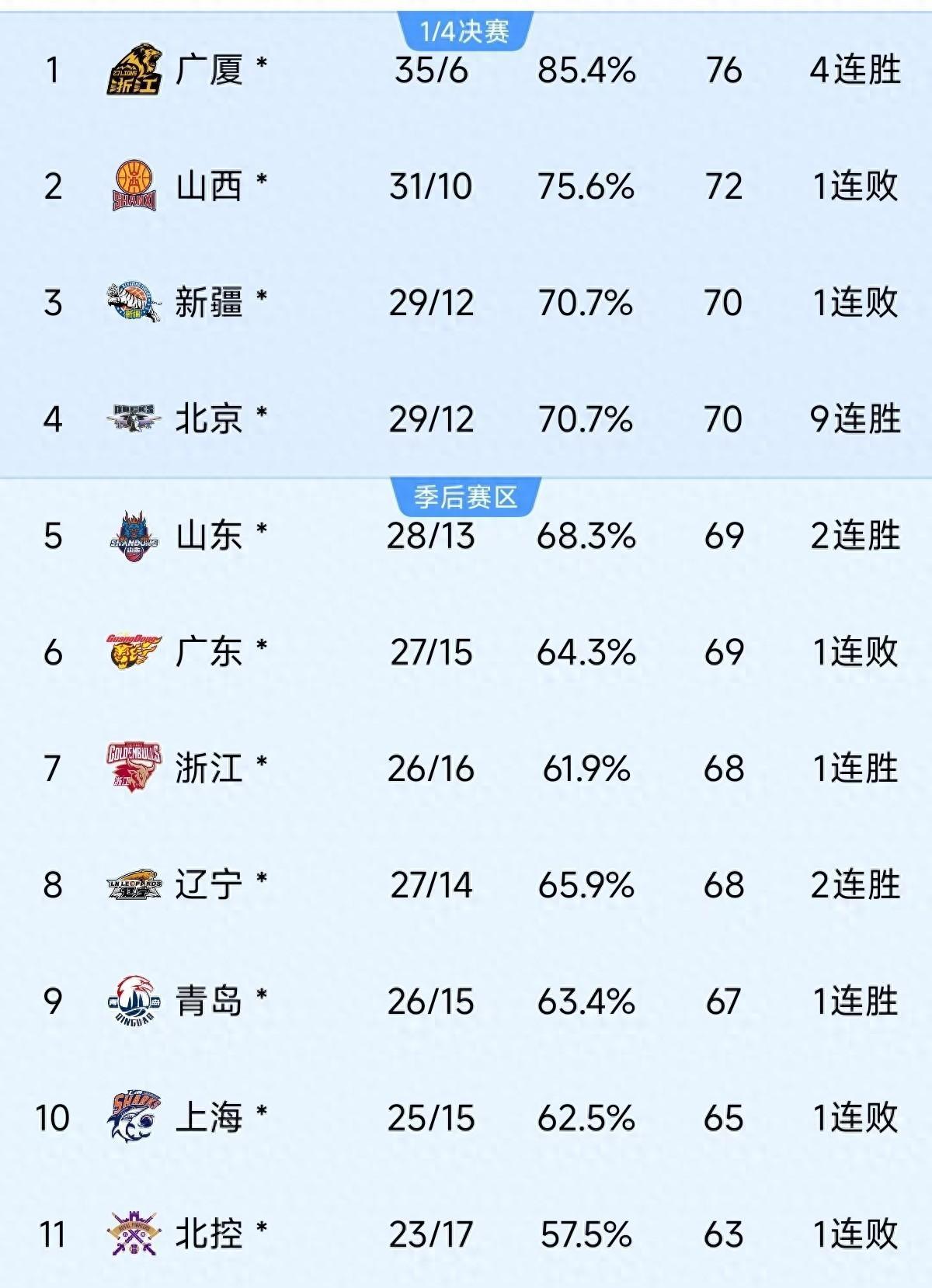  CBA升降级制度详解 