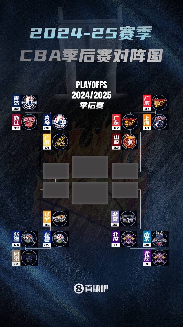 关于风云突变!纽约尼克斯清晨豪取连胜,CBA季后赛版图或变,话题不断,控场能力受关注的信息 关于风云突变!纽约尼克斯清晨豪取连胜,CBA季后赛版图或变,话题不断,控场能力受关注的信息