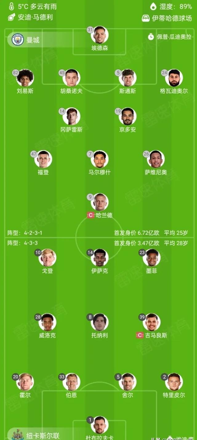 赛前曼城备战欧超杯，调整名单细节曝光，气氛紧张，轮换策略成焦点的简单介绍-(随机）